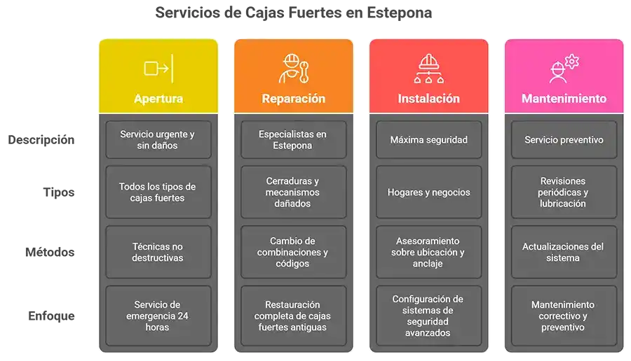 Servicios de Cajas Infografía - Fuertes en Estepona – Apertura, Reparación e Instalación 24h